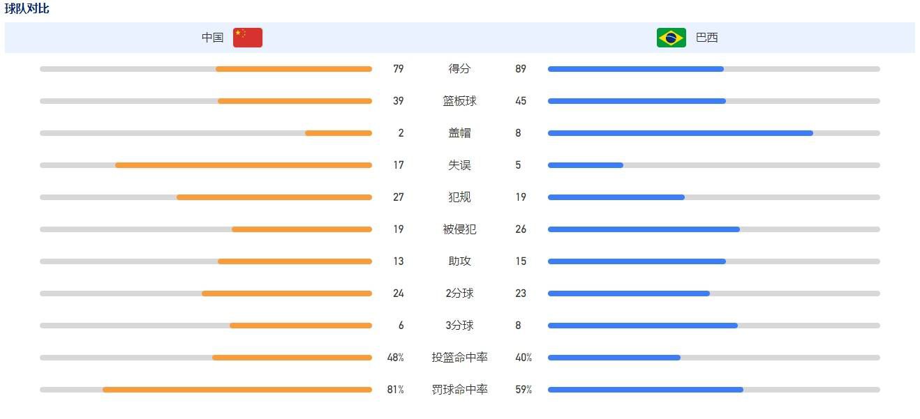 从小得才兼备、斑斓精悍的米雪（范冰冰 饰）对人生有着极好的计划，现在她身为某年夜型告白筹谋公司主管，事业顺风顺水，喜气洋洋。可就在一个多月前昌大的生日派对事后，米雪竟不测发现本身有孕在身。一切的一切都指向了此前阿谁狂欢到顶点、酗酒到断片的生日派对，在五十多名参加男性中，业已离婚的钻石男公司老板周毕安（丹尼尔•海尼 饰）、爱恋米雪的青年部属张童宇（李治廷 饰）、硬朗帅气的干儿子林智博（蒋劲夫 饰）和卖海鲜酱发家的爆发户陆年夜虎（拂晓 饰）。