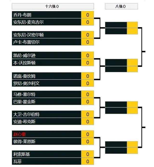 去年萨内德甲出场32次，贡献8个进球7次助攻，本赛季凯恩加盟后萨内也被激活，12轮就贡献8个进球6次助攻，已经接近他去年德甲一整个赛季的数据。